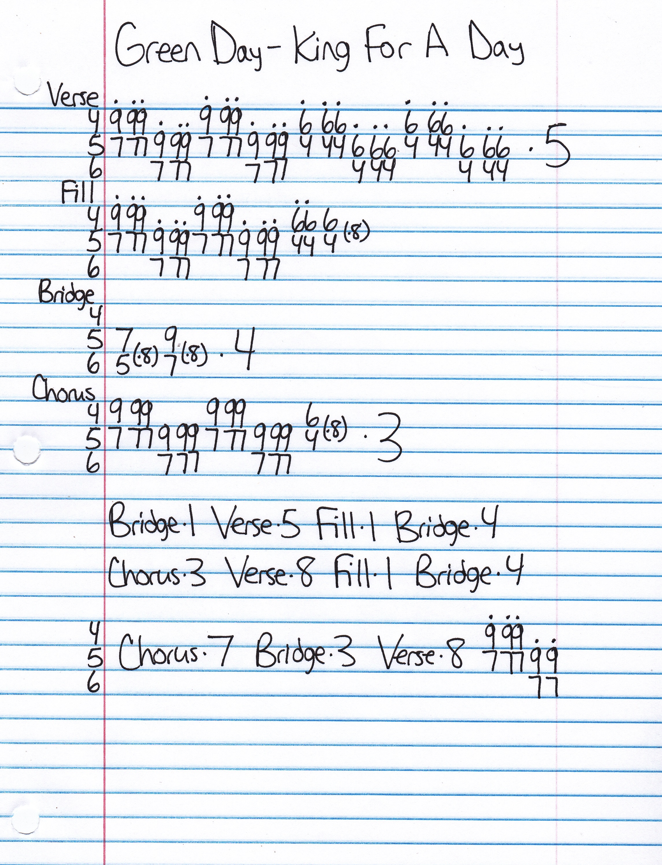 High quality guitar tab for King For A Day by Green Day off of the album Nimrod. ***Complete and accurate guitar tab!***